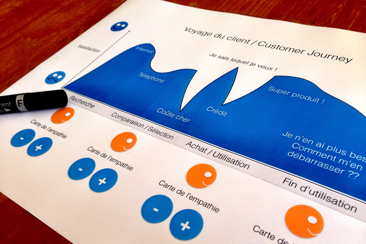 Customer Journey